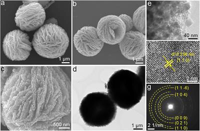 Designing Uniformly Layered FeTiO3 Assemblies Consisting of Fine Nanoparticles Enabling High-Performance Quasi-Solid-State Sodium-Ion Capacitors